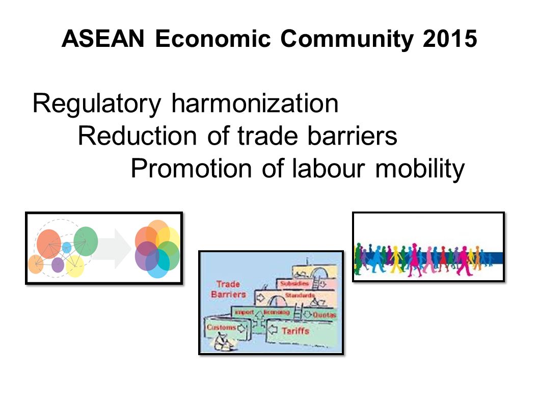 What is ASEAN Community 2015 All About?